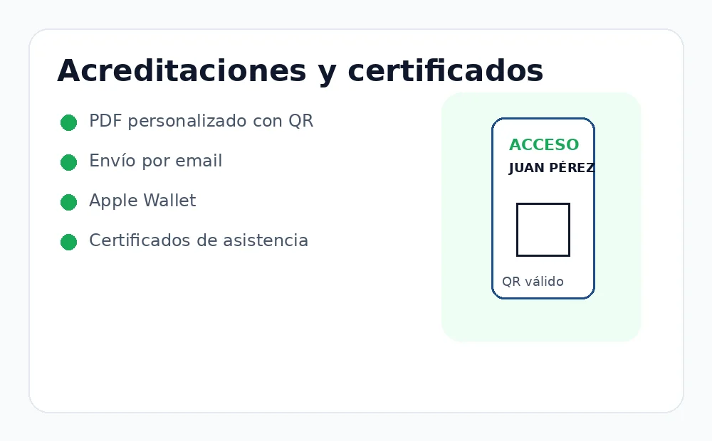 Acreditaciones PDF, Wallet y certificados