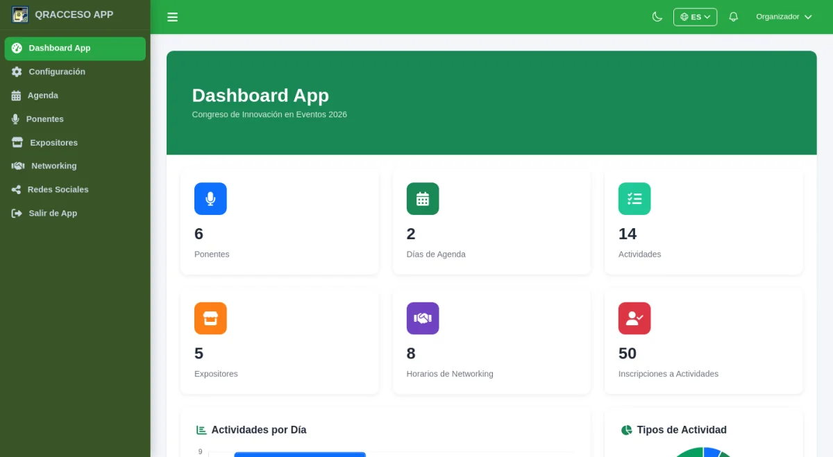 Resumen de la sección App del panel