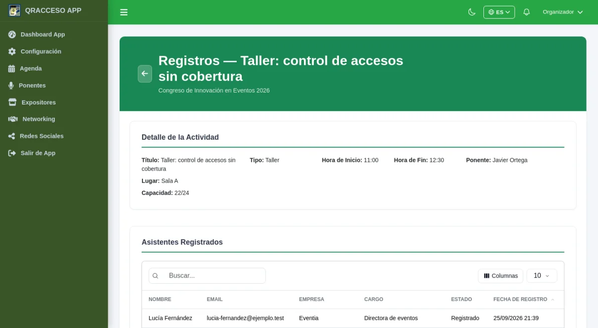 Inscritos a un taller con su aforo
